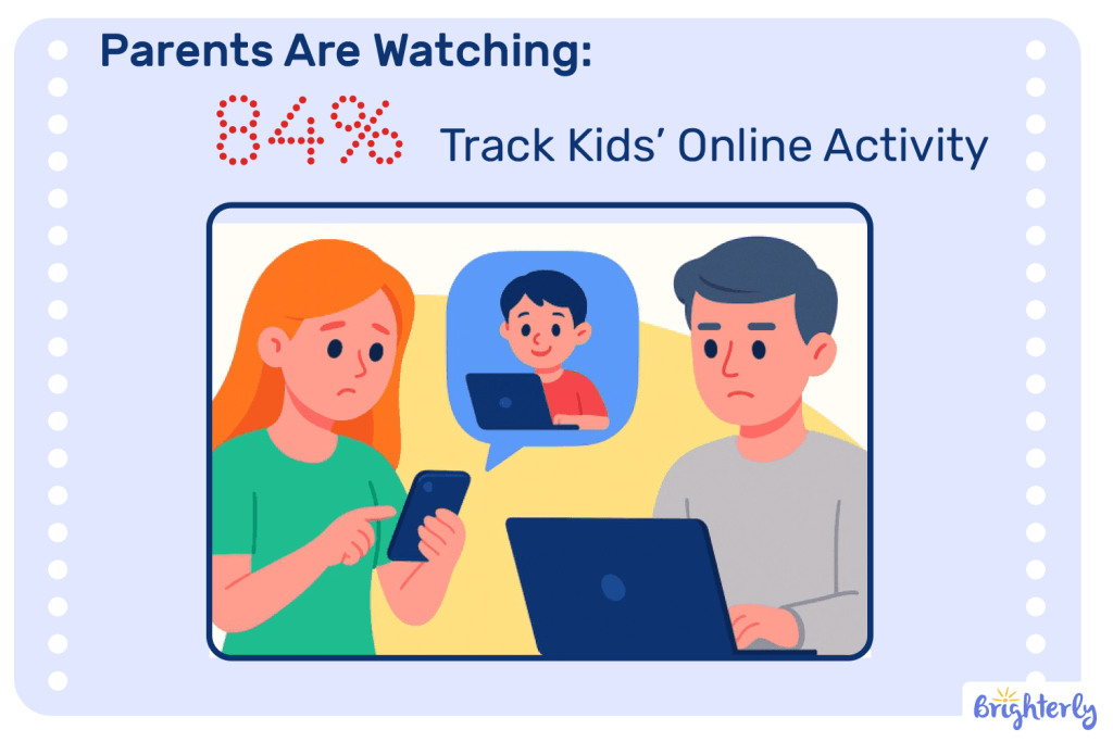 Social media safety statistics: Parents’ perspectives & concerns