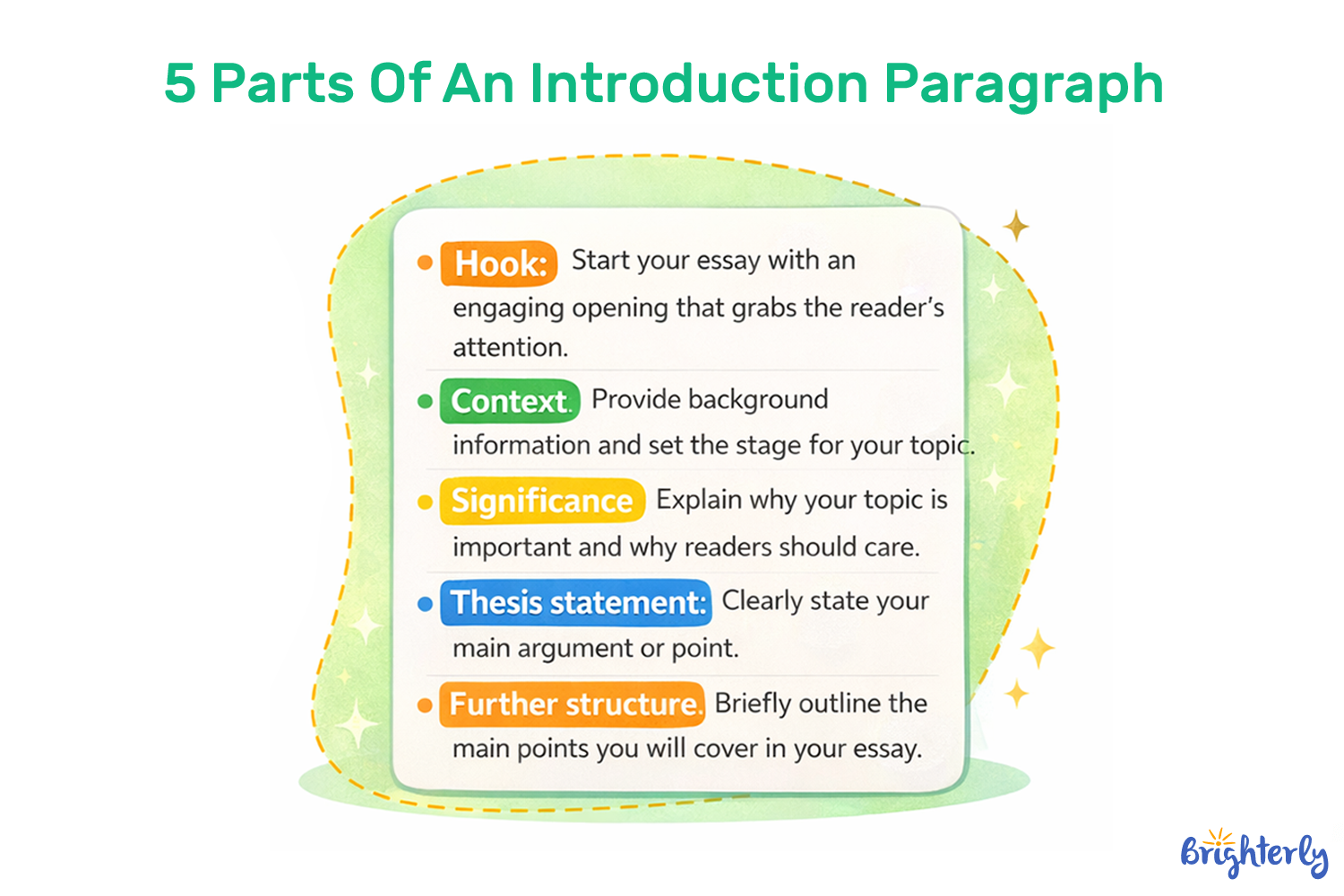 What Are The 5 Parts Of An Introduction Paragraph?
