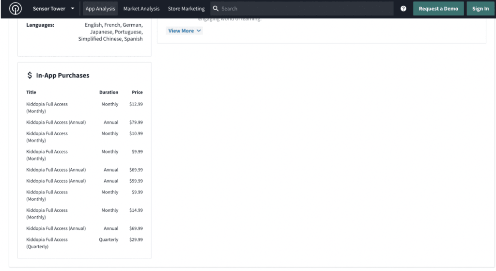 How much is Kiddopia?