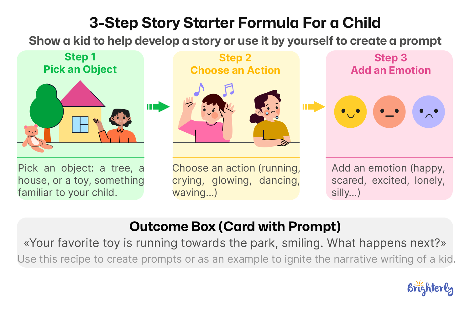 How to Help Your Child Use Writing Prompts