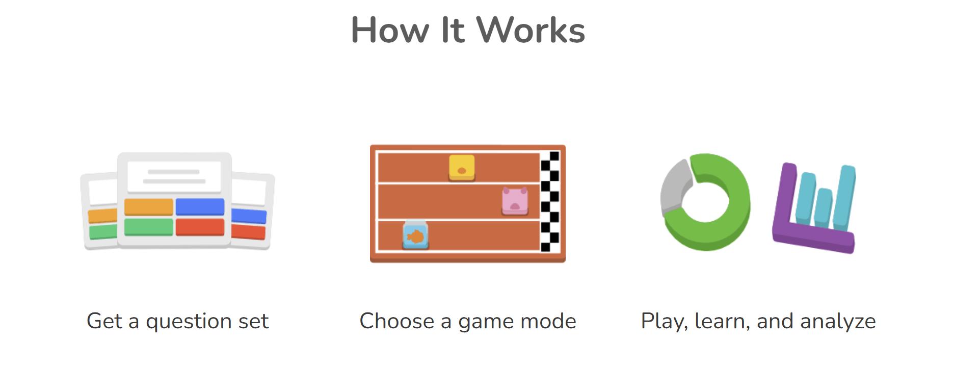 How Does Blooket Work?