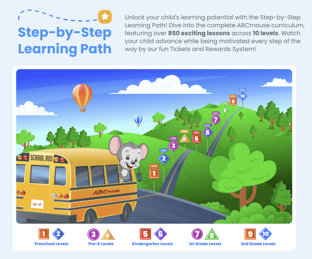 How ABCmouse Works