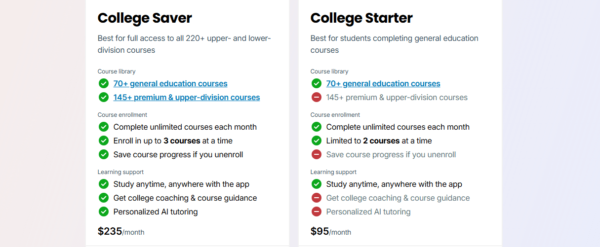 Study.com subscription cost: A detailed view