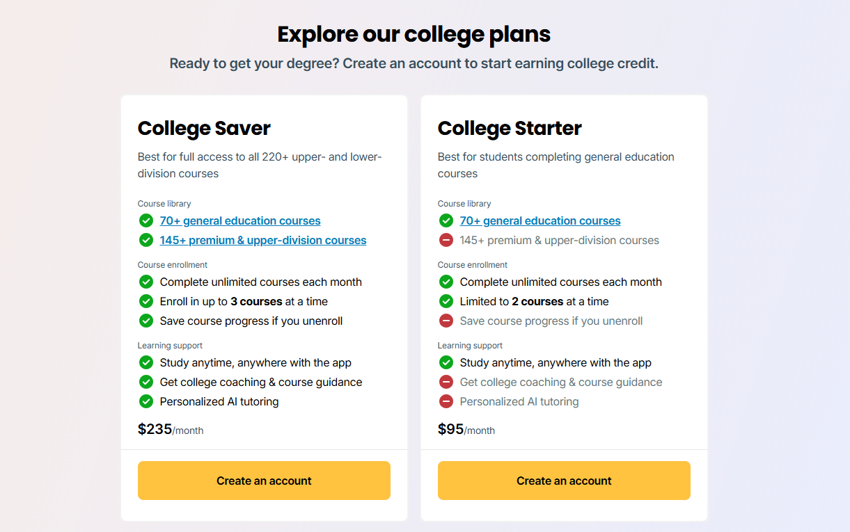 Study.com subscription cost: A detailed view