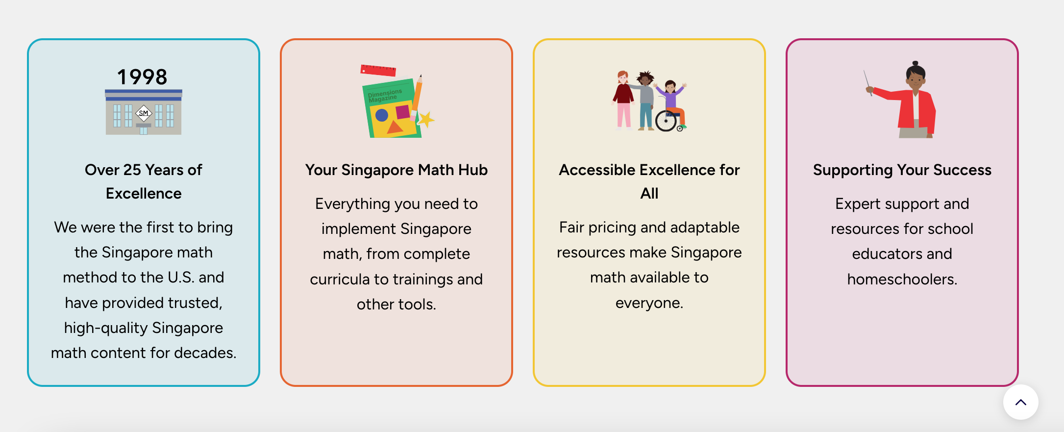 What Is Singapore Math?