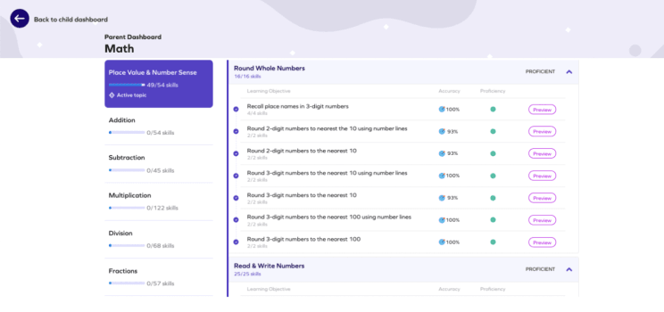 Splashlearn Cost: Your Complete Guide in 2026