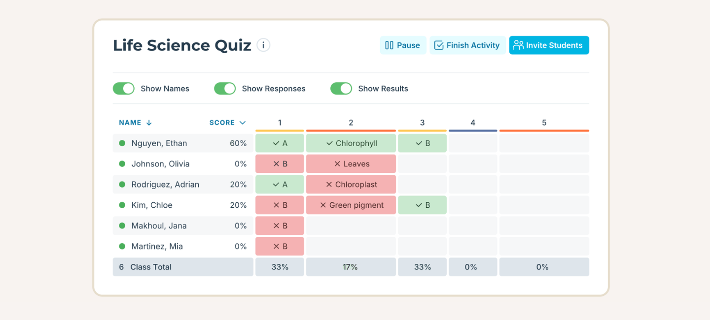 Socrative