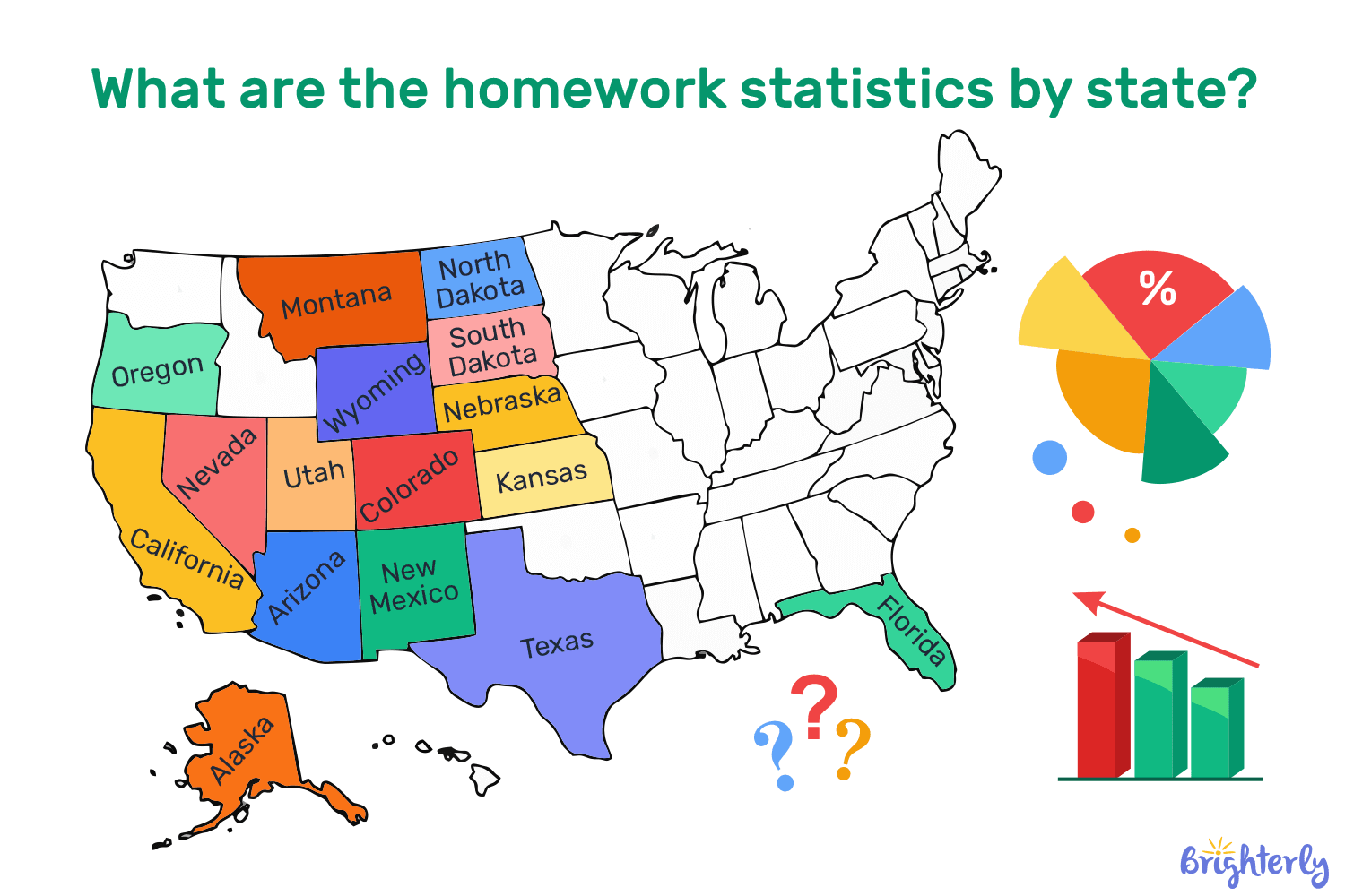 What are the homework statistics by state?