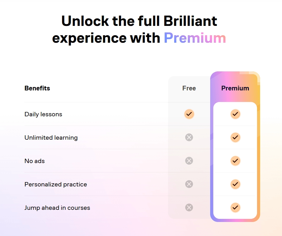 How much does Brilliant.org cost?