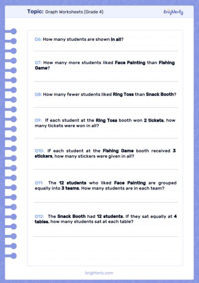 Graph worksheets 2
