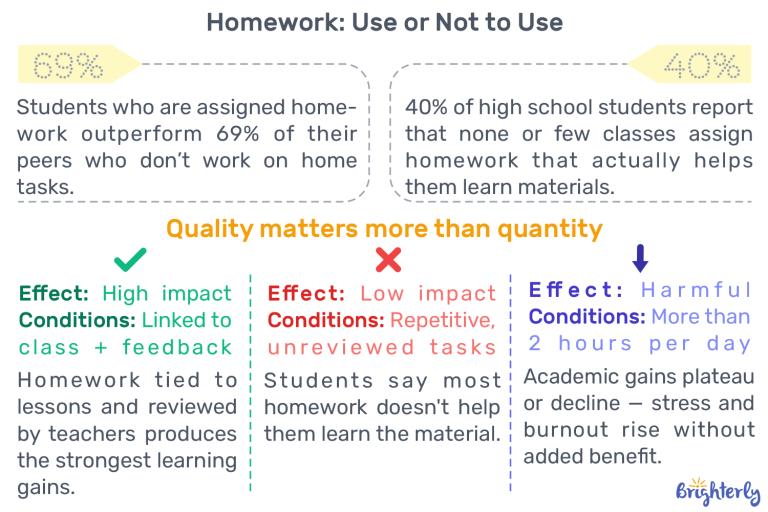 Homework Statistics 2026: 20+ Stats on Time & Stress