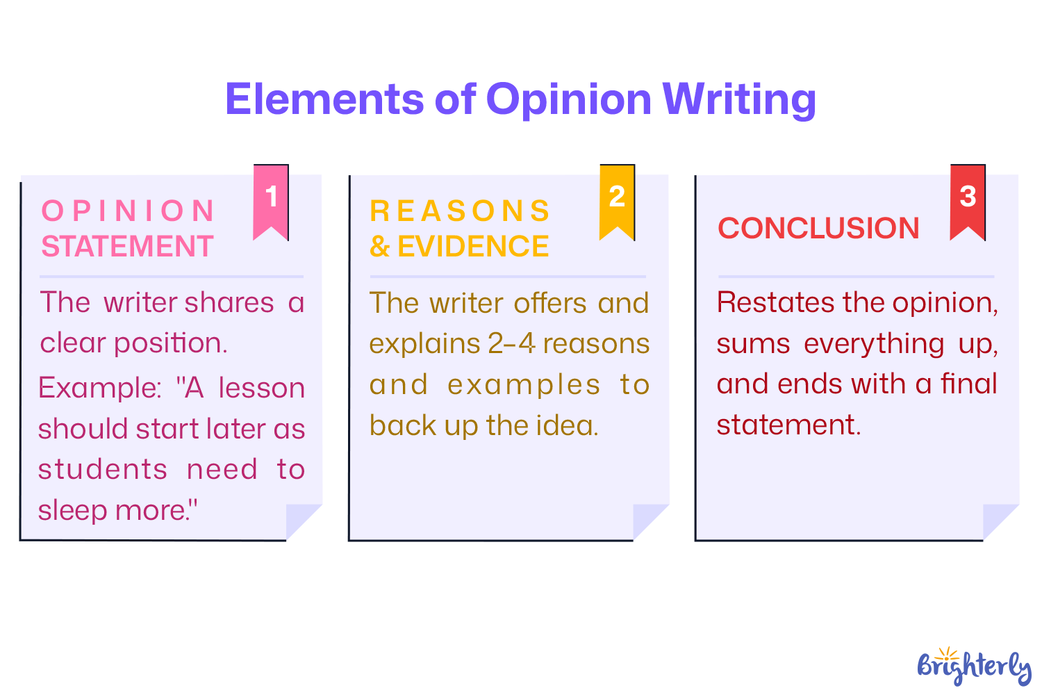 Key Elements of Opinion Writing 