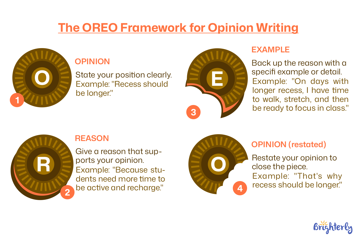 Opinion Writing Activities for the Classroom