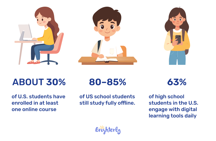 Online learning vs in person learning: Which method works better?