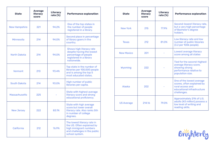 Satistics Writing Writing Statistics 2026: Latest Data on Writing Skills and Education