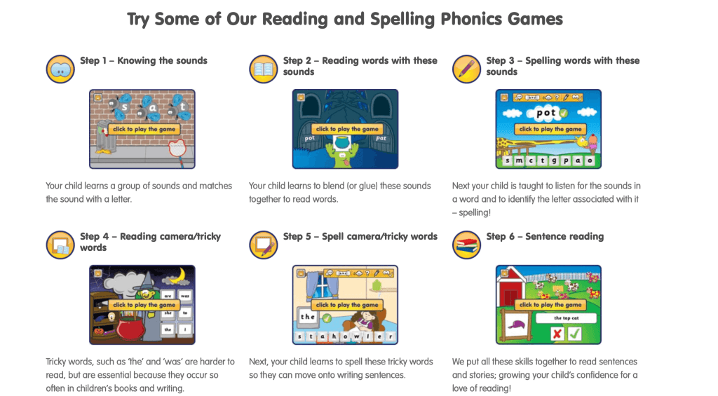 Phonics Based Reading Programs: Choose Your Option