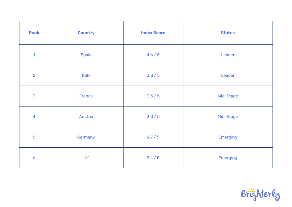 AI use in education statistics by country