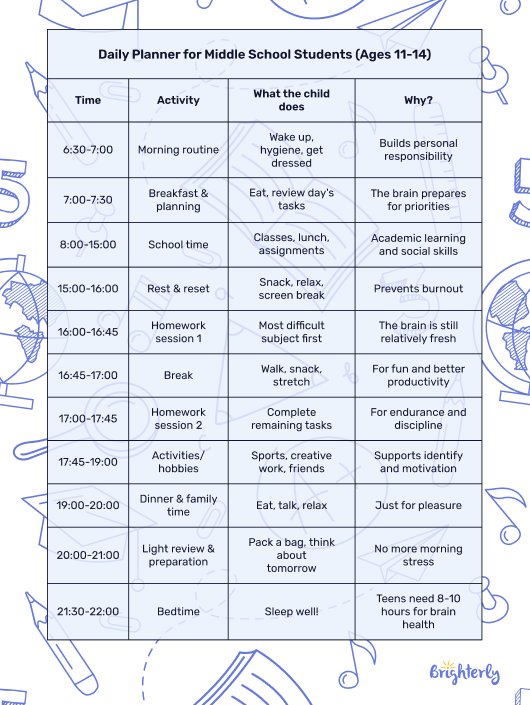 Time management for middle school students