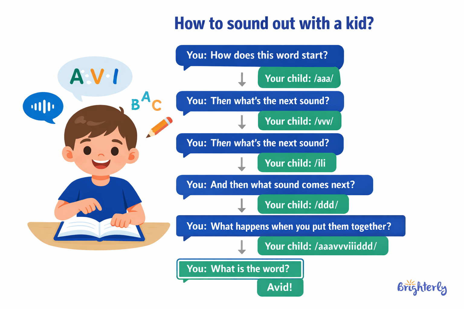 Support toolkit: Sounding out+Vocab in context+Breaking words