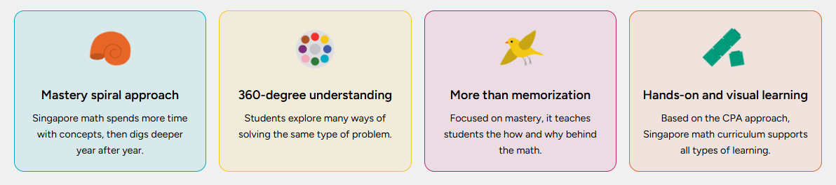 Singapore Math Reviews: Overview