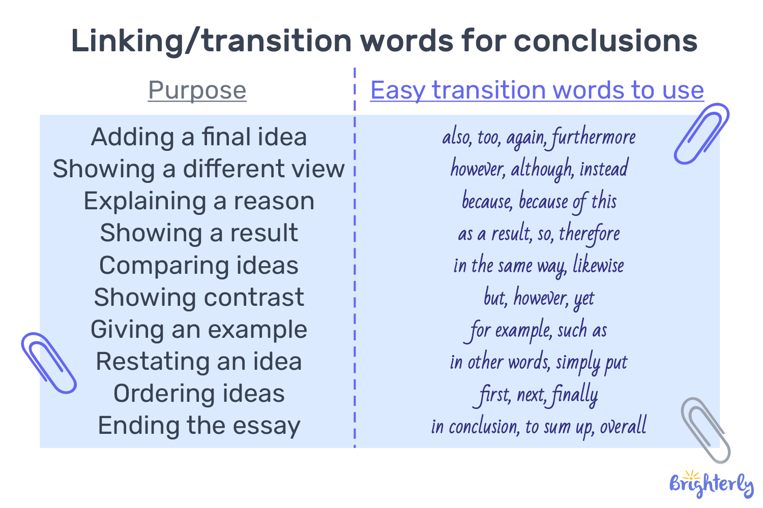 Use transition words to connect ideas