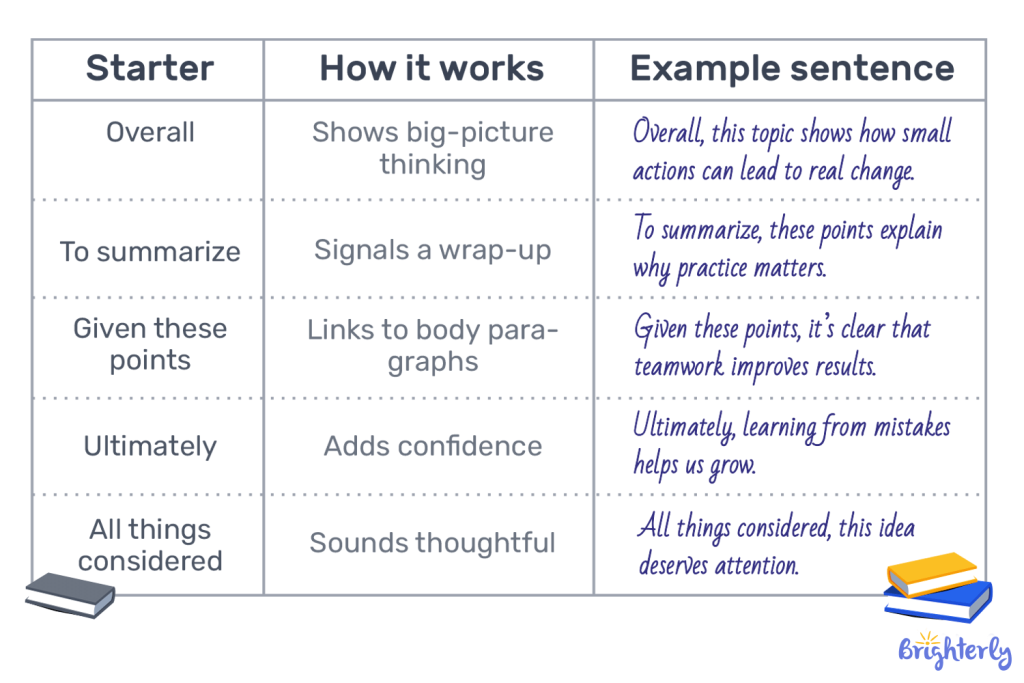 How to Write a Conclusion Paragraph: Step-by-Step Help
