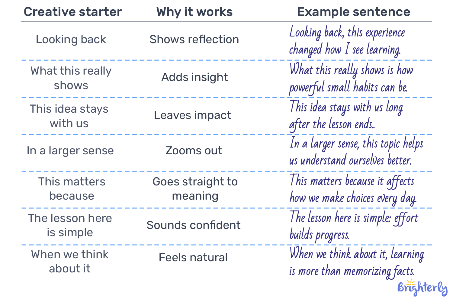 Original and creative conclusion starters (stand out!)