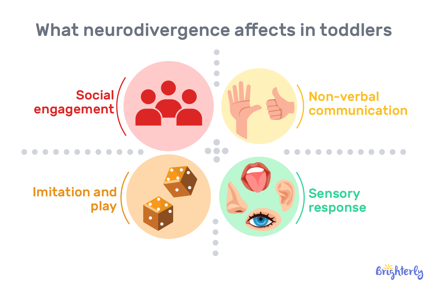 Recognizing neurodivergence in toddlers