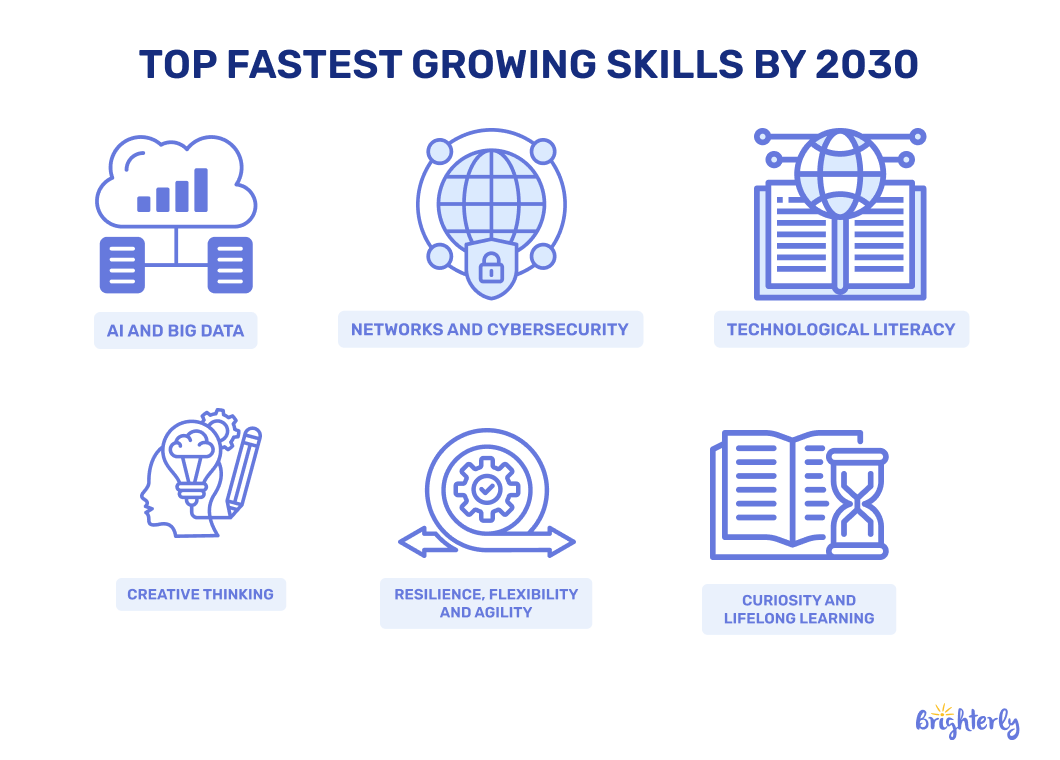 Careers for kids start with future-proof skills