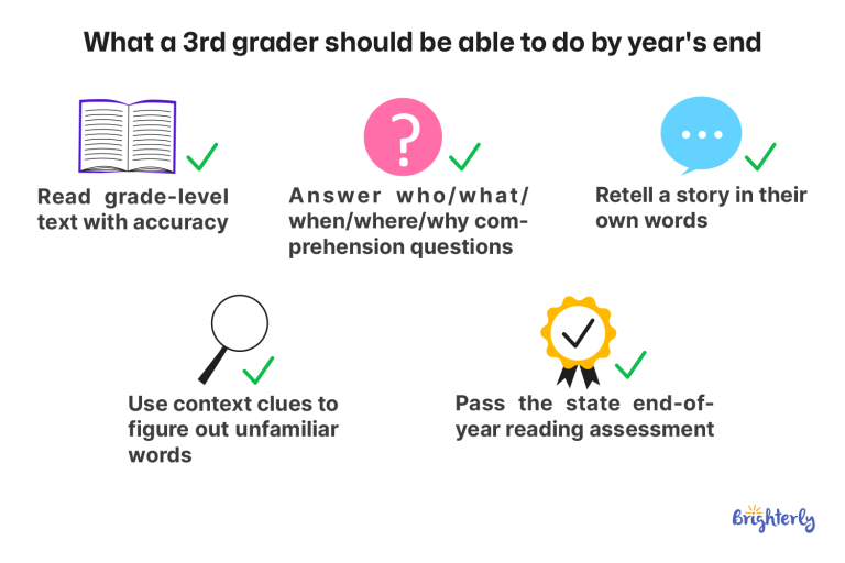 How To Help A Third Grader With Reading Comprehension