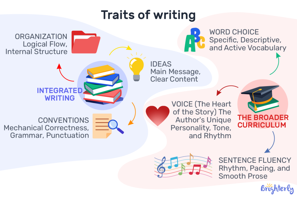 Vice Writing What Is Voice in Writing and How Can Your Child Find Their Own?