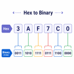 hexadecimal to binary conversion in python #coding... How to Convert Hex to Binary: Easy Step-by-Step Guide and Chart