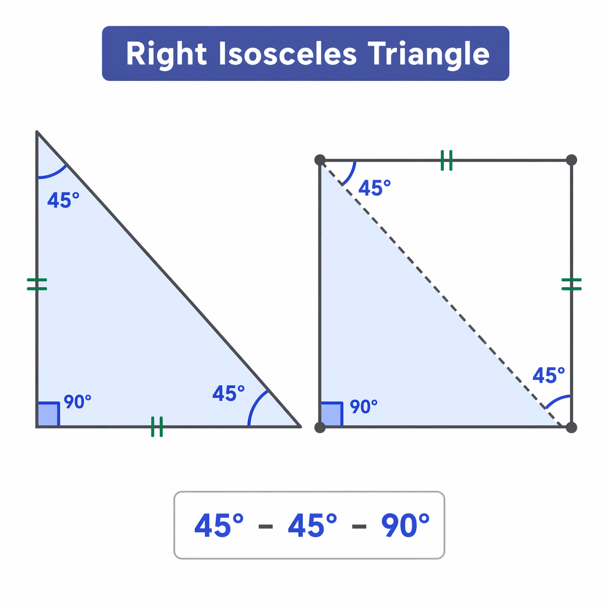 What is right isosceles triangle?