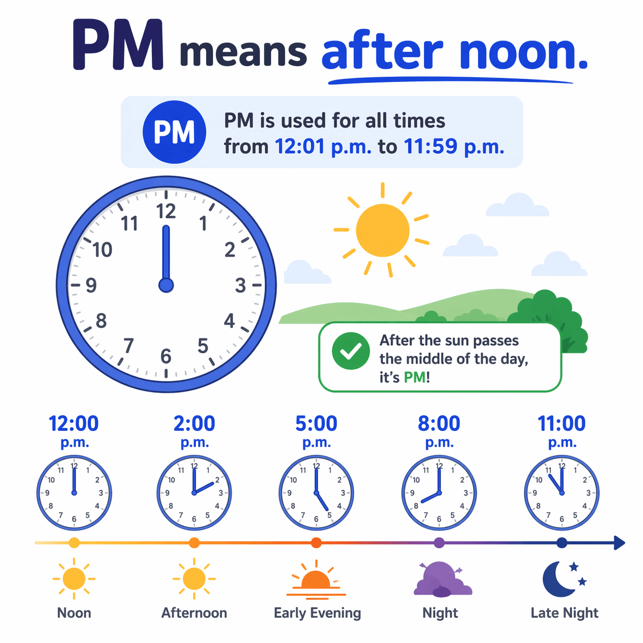 What is what does pm mean?
