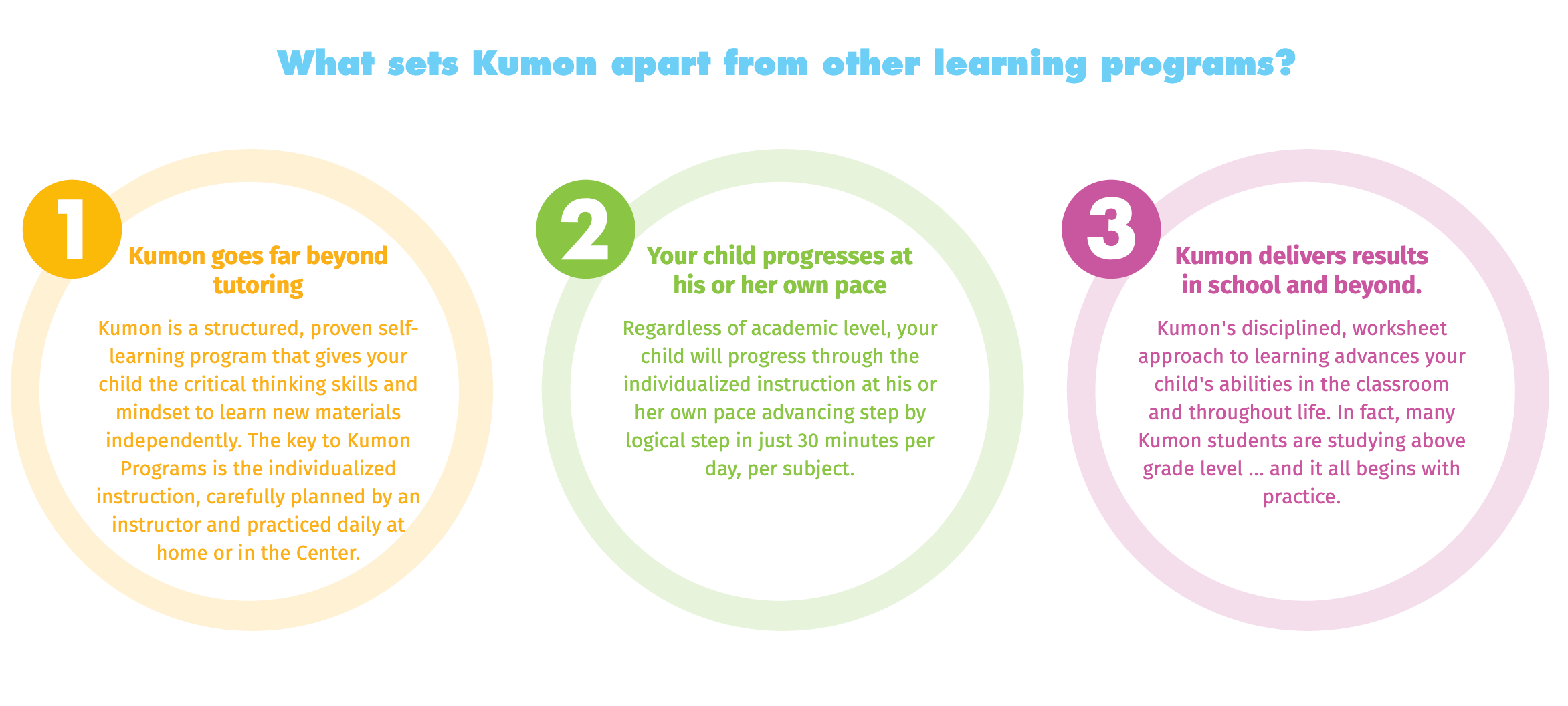 How Does Kumon Work?