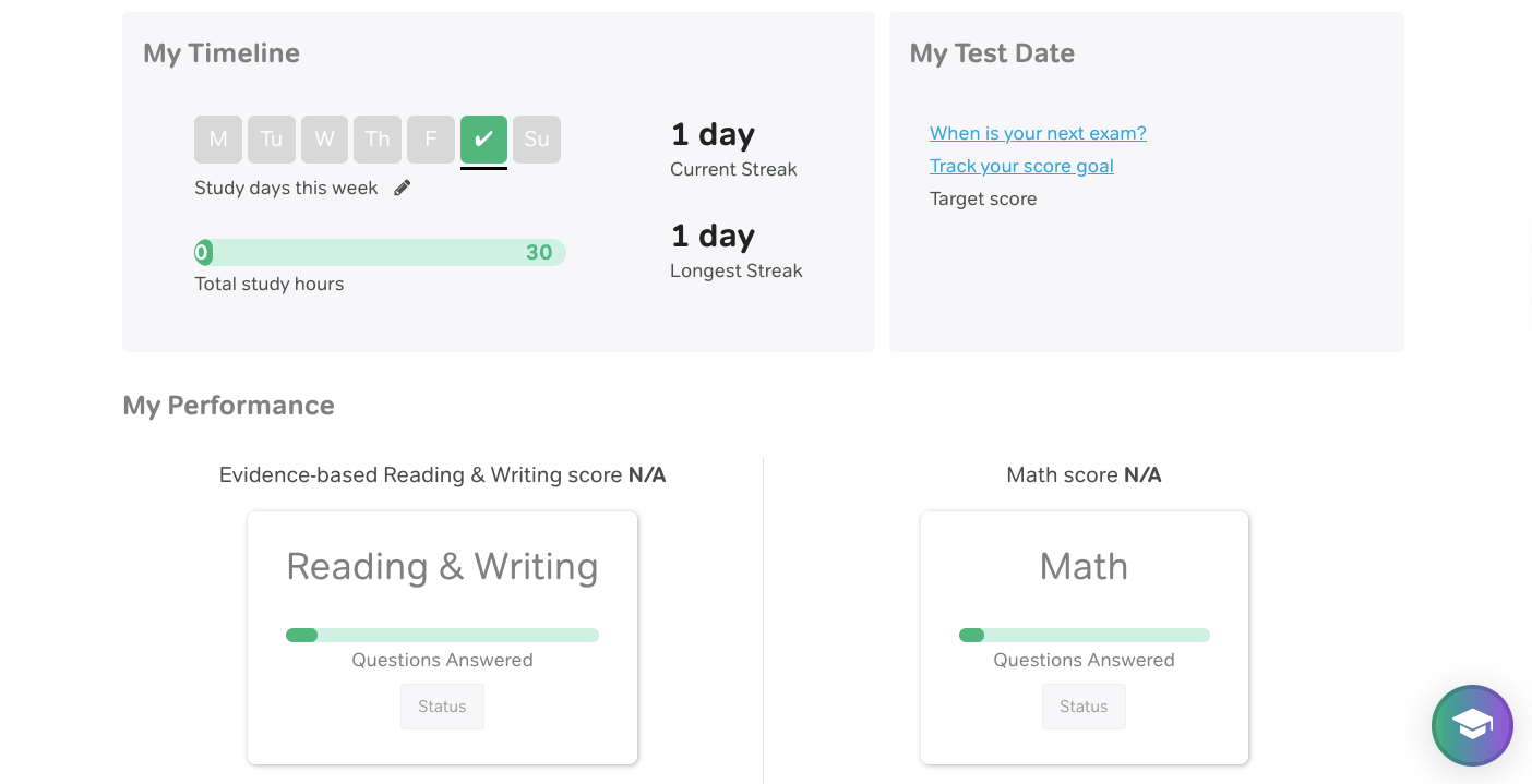 How Does Magoosh Work?
