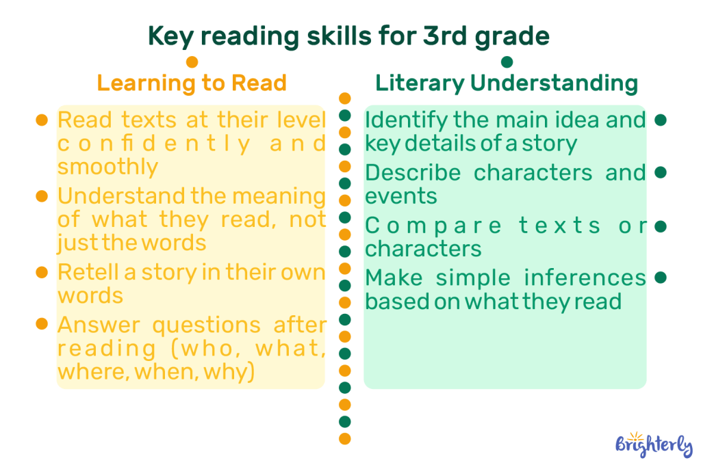 What Do 3rd Graders Learn? Key Concepts