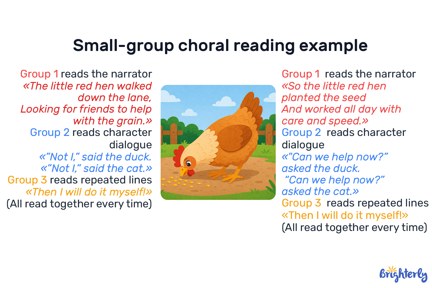 Small-Group Choral Reading