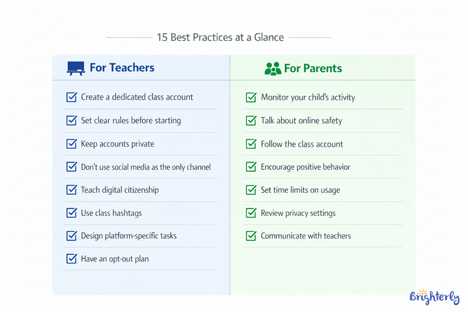 15 Best Practices for Using Social Media in Education