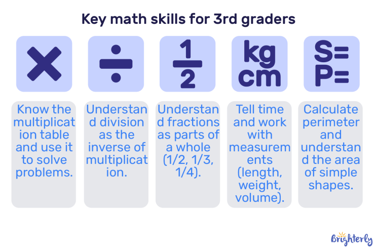 What Do 3rd Graders Learn? Key Concepts