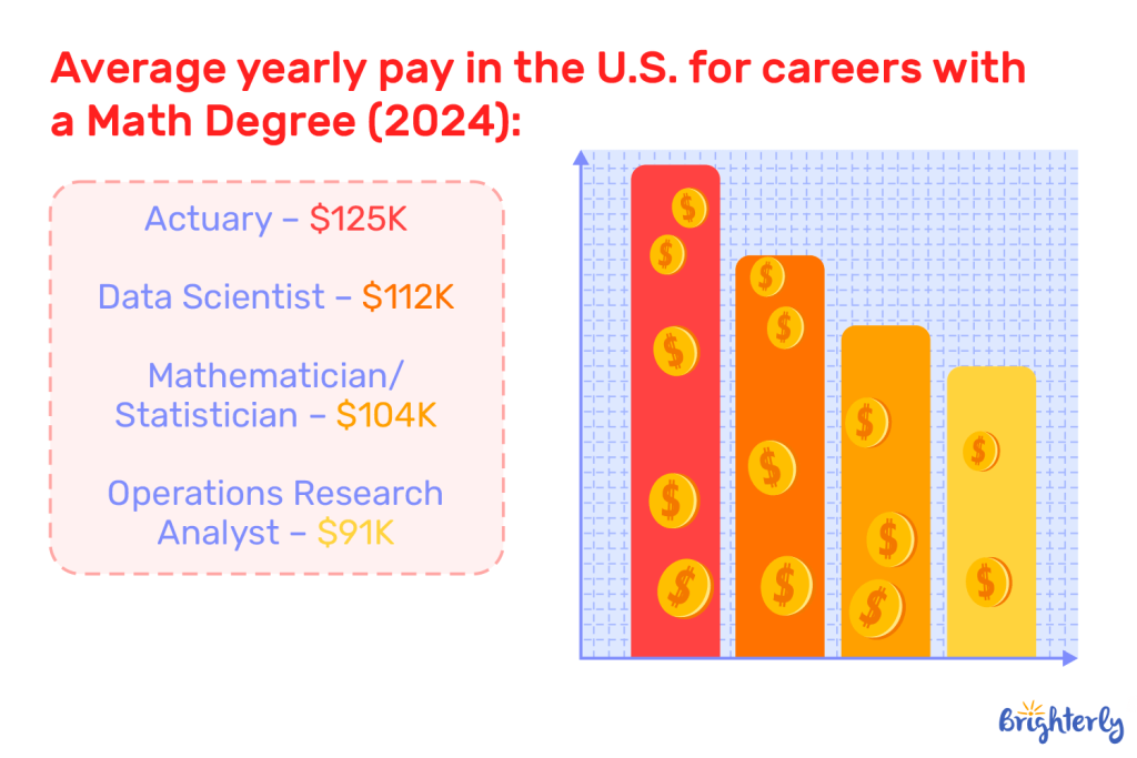 20 Math Careers: What Your Child Can Do With Strong Math Skills