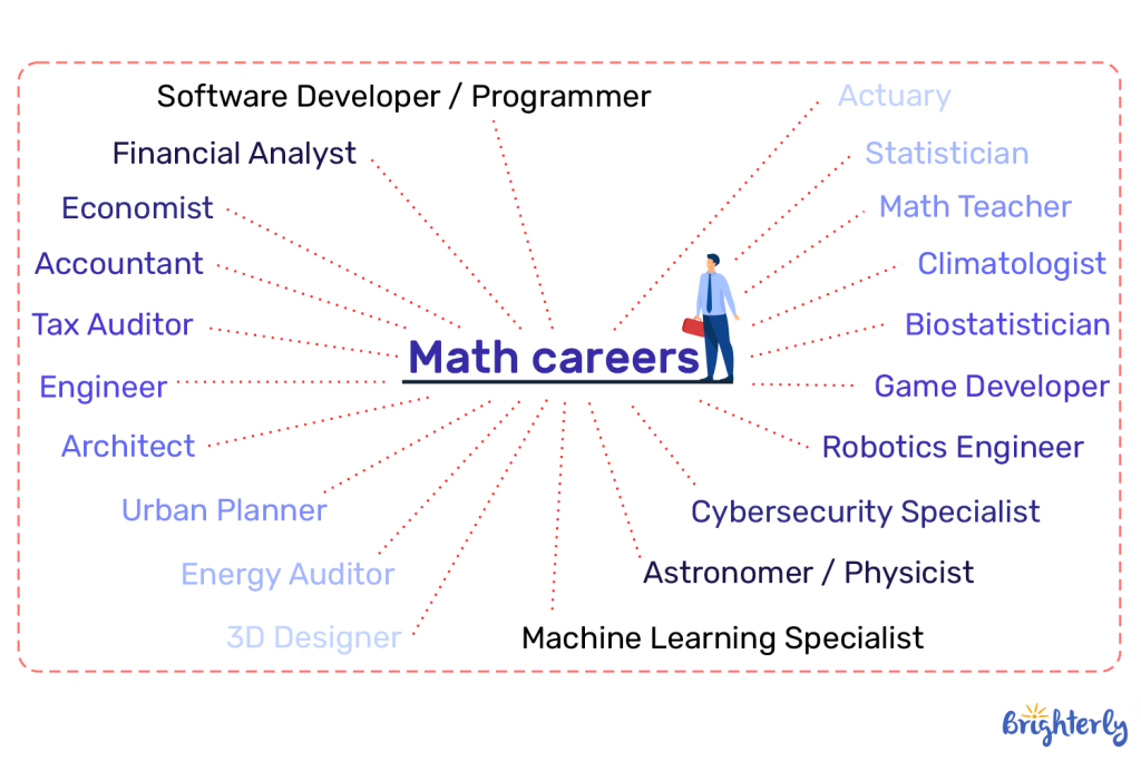 20 Math Careers: What Your Child Can Do With Strong Math Skills