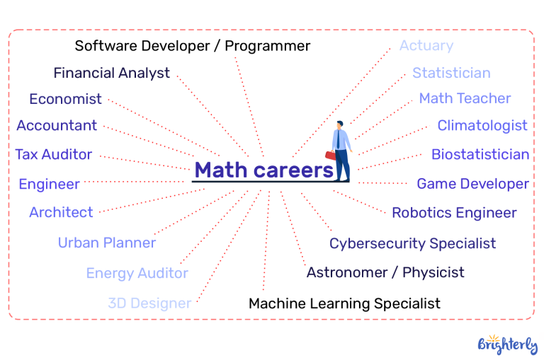 20 Math Careers: What Your Child Can Do With Strong Math Skills