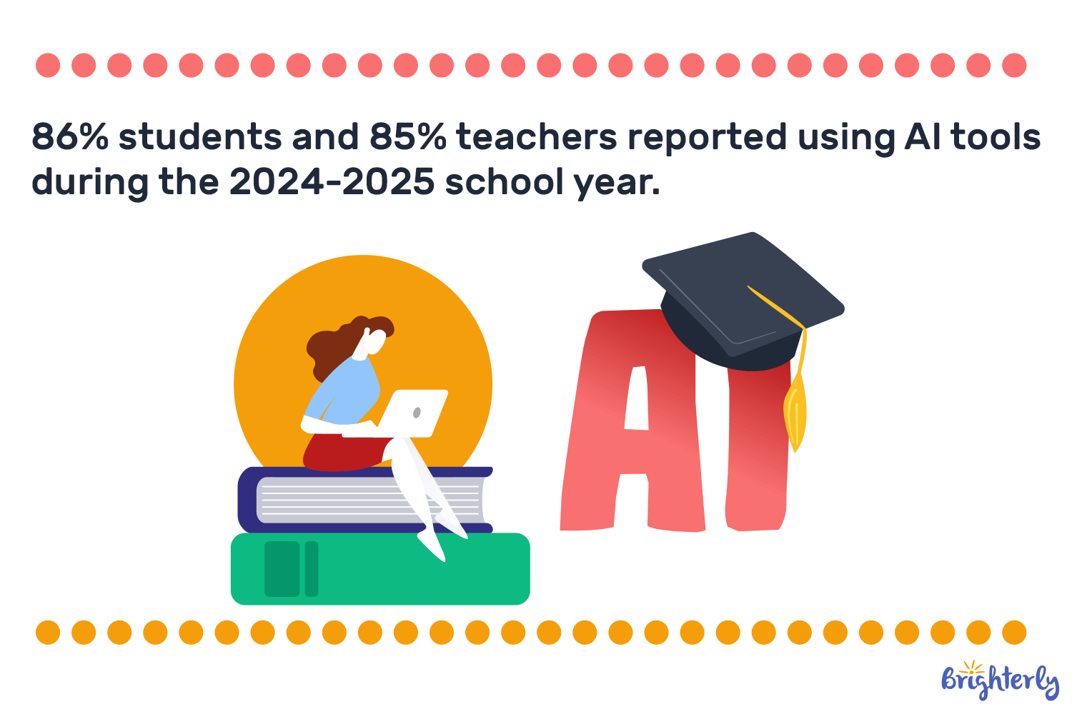 How AI Is Affecting Education Today