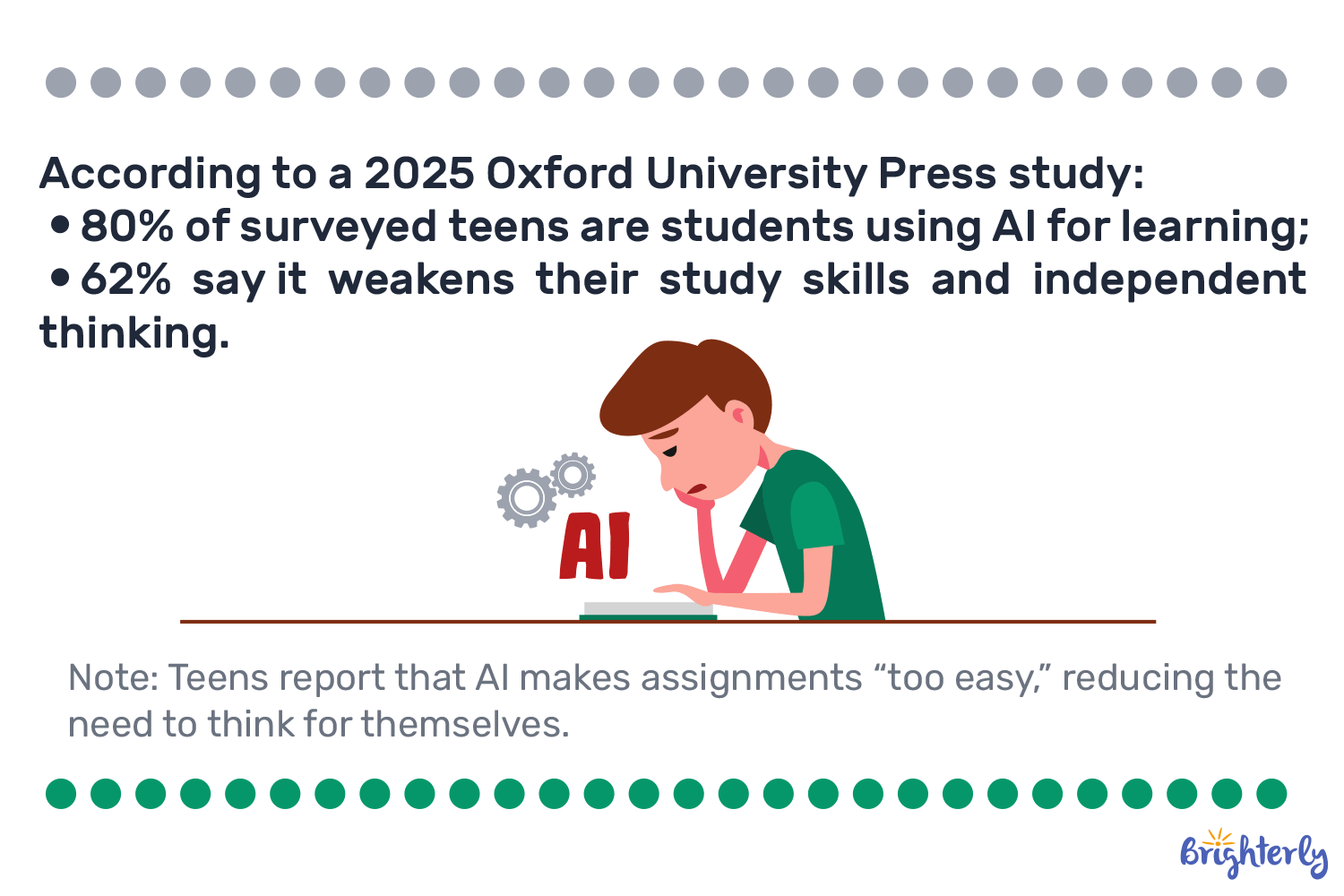 Risks Of Generative AI In Schools