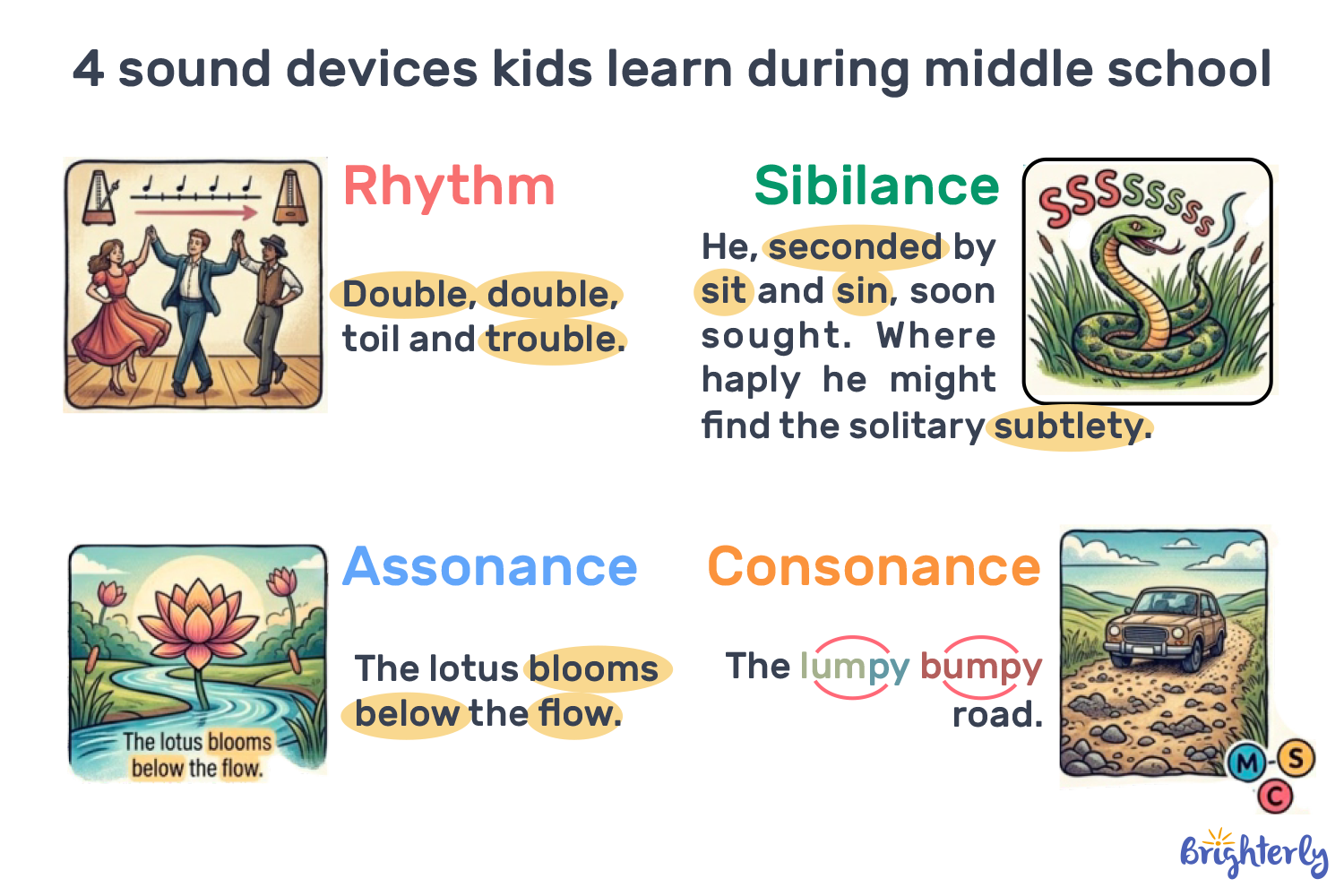 4 Sound Devices Kids Learn During Middle School