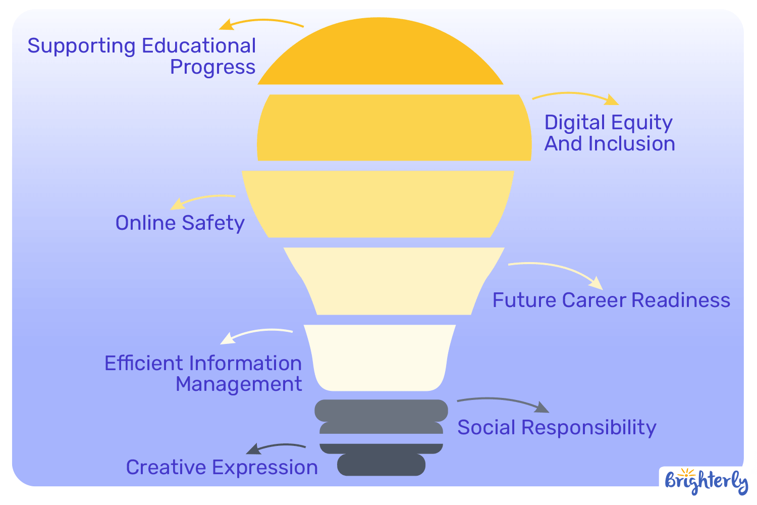 Benefits Of Digital Literacy In Education
