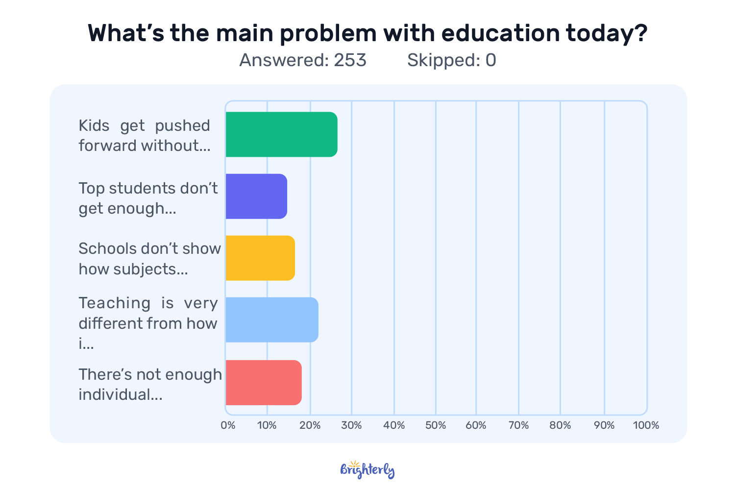 Schools Push Kids Forward Too Fast