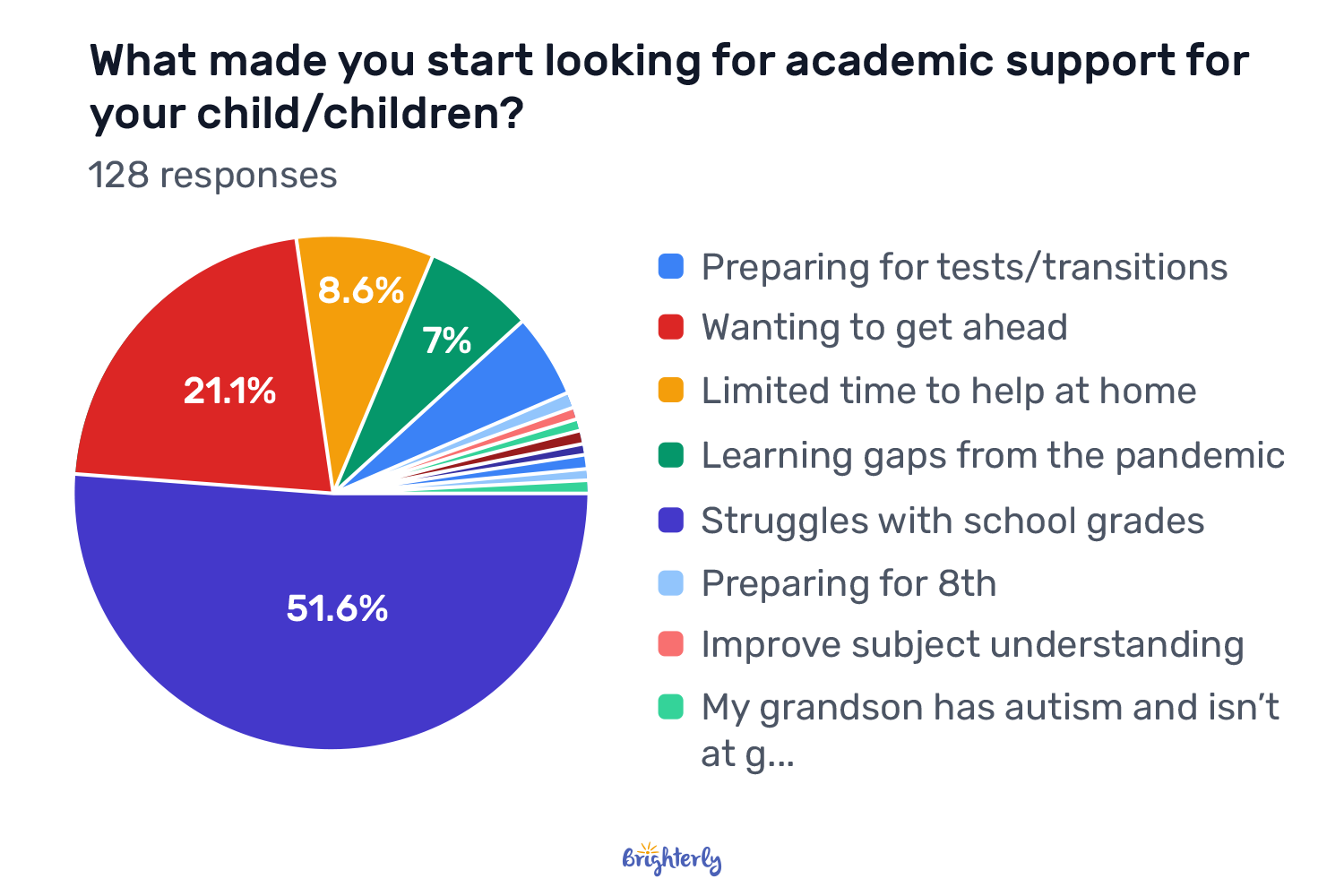 What Parents Do When Schools Fall Short