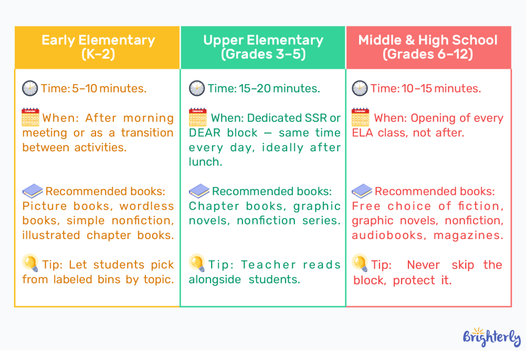 What Is Independent Reading? Benefits & Strategies 2026